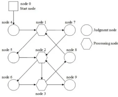Fig. 2. Basic Structure Of GNP-RL [31] 