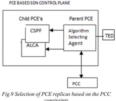 Fig.9 Selection of PCE replicas based on the PCC 