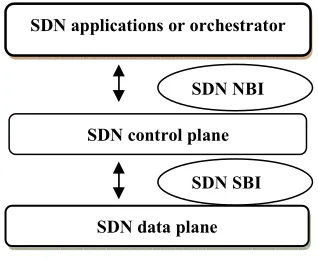Figure: 4  Stateless PCE as an SDN application external to SDN controller 