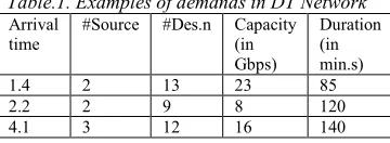 Figure :8 ONOS environment -Packet and IP layers 