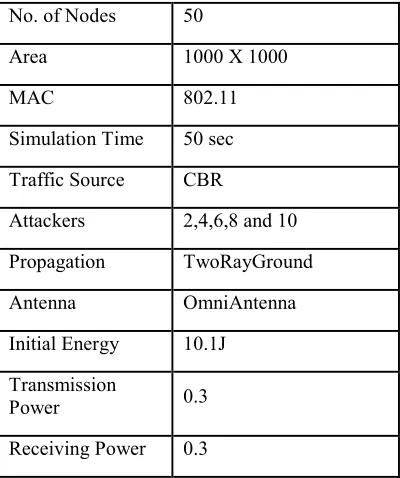 Table 1: Simulation parameters 