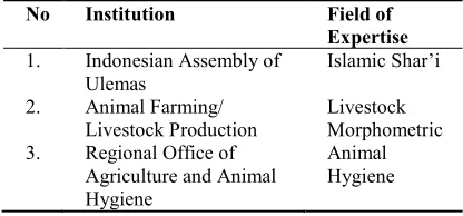 Table 1: List of Experts Involved in The Development of Expert Reliant Systems 