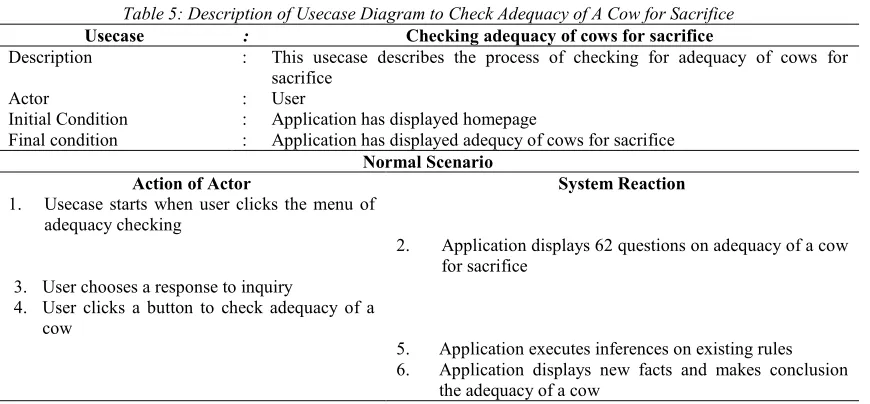 Table 5: Description of Usecase Diagram to Check Adequacy of A Cow for Sacrifice 