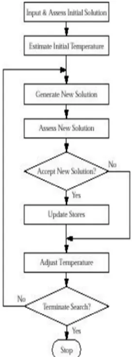 Figure 4: Simulated annealing Structure  