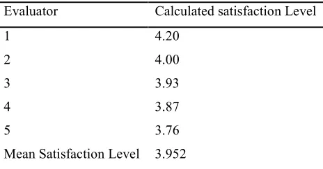 Table 3:  Results of Evaluation Experiments 