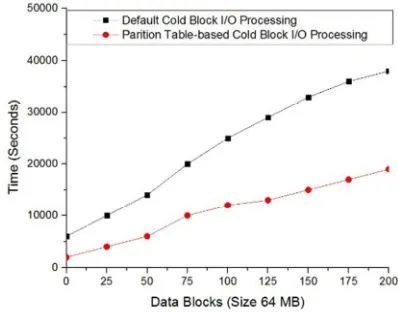Table 2: Hadoop Cluster Virtual Machines Configuration. 