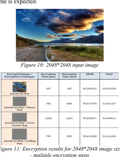 Figure 10: 2048*2048 input image  