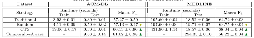 Table I.Eﬀectiveness Analisys: Obtained Results.