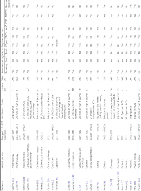 Table 1 Characteristics of included studies