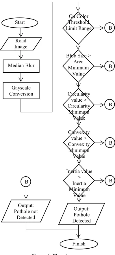 Figure 3: Inertia ratio is defined as ratio between 