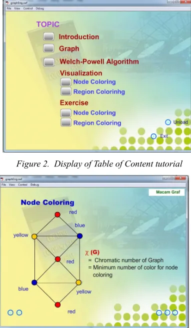Figure 4.  Display of Node Coloring 