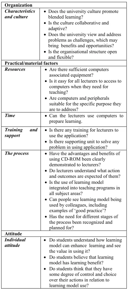 Table 1. Framework of graph coloring learning model implementation 