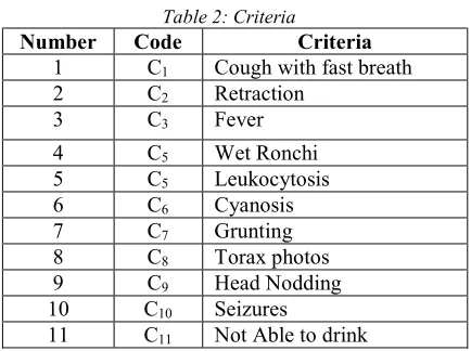 Table 2: Criteria 