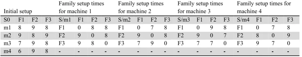 Table 3 