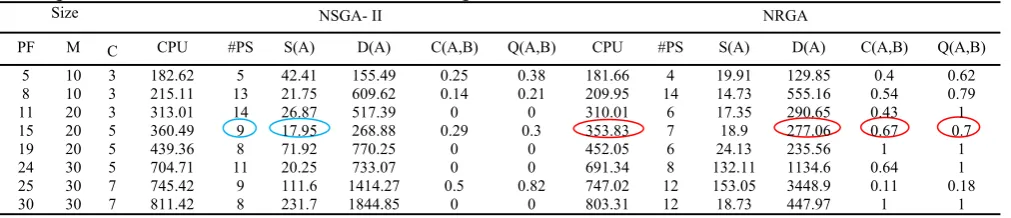 Table 8Comparison of two methods for different examples  