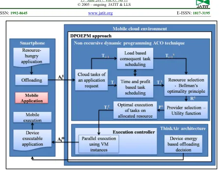 Figure 1. DPOEPM approach in MCC 