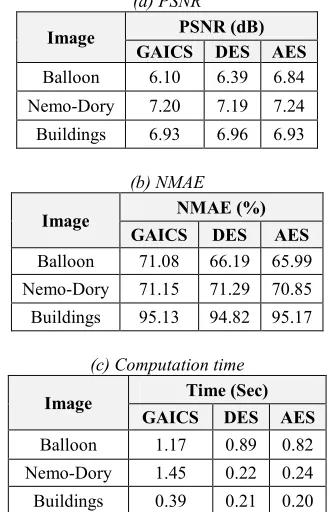 Figure 4: Sample images used for GAICS experiments 