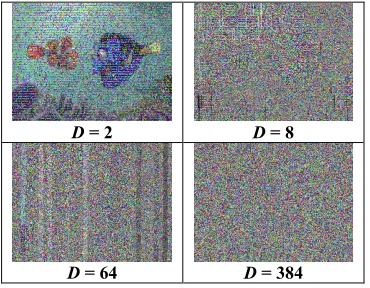 Figure 6: Source and encrypted images histograms using GAICS, DES and AES algorithms 