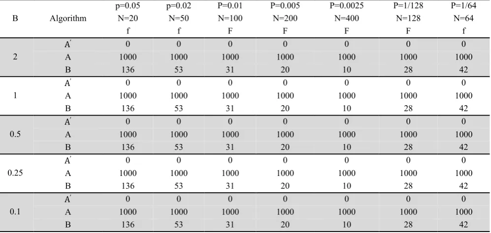 Table 8  The impact of the number of cut off points on the number of objective function evaluation times 