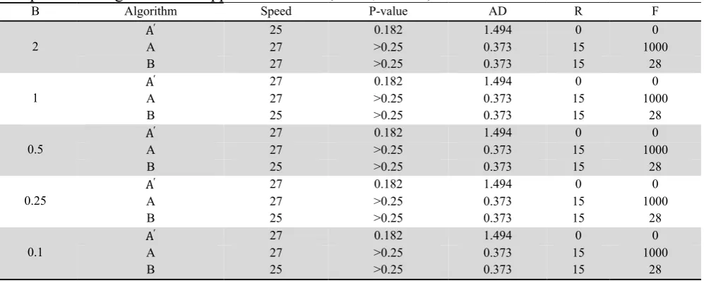 Table 2  comparison with UFP method with other methods from speed point of views   