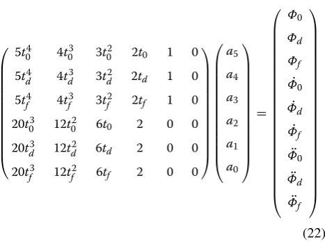 Figure Steps iii to vii must be applied at every time iteration. 1 explains necessary steps for the achievement of the jerk control approach.The differences between the proposed approach and 