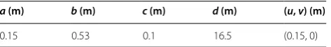 Table 1 Physical parameters of the robot