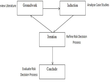 Fig 3. Iterative Triangulation Method 