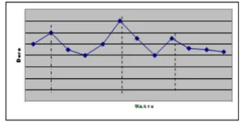 Figure 1. A Pattern Of Horizontal Data 