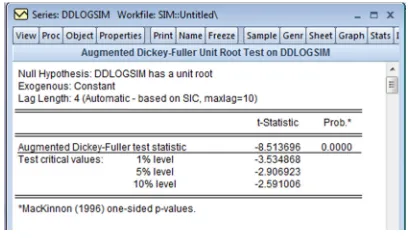 Figure 6. A Unit Root Test Of DDLOGSIM 