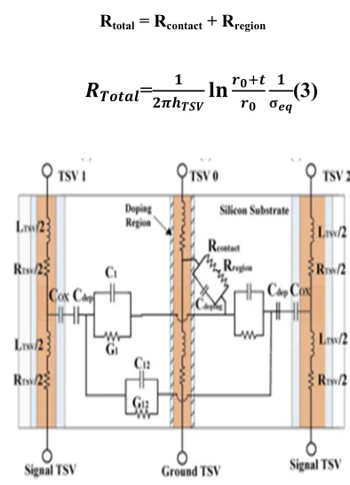 Fig 1: Structure of TSV 