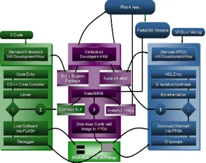 Fig 7 (b): Proposed Dynamically Reconfigurable Crypto System 