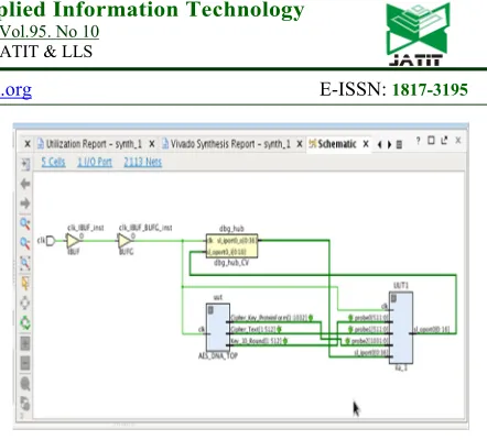 Fig 19: AES Encryption with DNA simulation using Xilinx ISE simulator. 