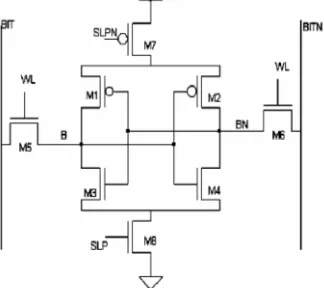 Figure 2. Stable 8T CMOS SRAM Cell. 