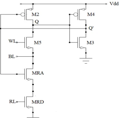 Figure 4. Single bit Line CMOS SRAM Cell