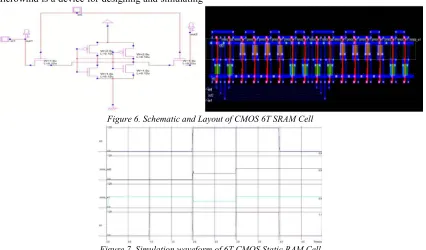 Figure 6. Schematic and Layout of CMOS 6T SRAM Cell 