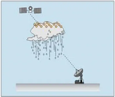 Figure 2: Beacon Receiver 