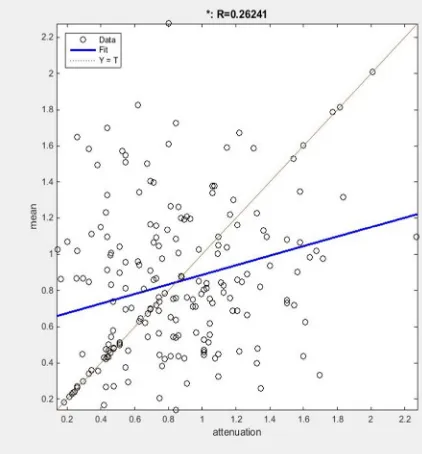 Figure 10: Variation Of Standard Deviation Of 