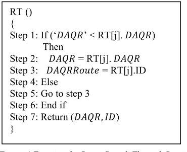 Figure 4 Function for Route Search Through Routing 