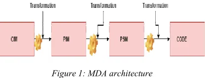 Figure 1: MDA architecture 