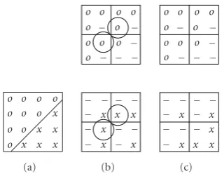 Figure 9: Object overlapping in the transform domain. The 4original image with two objects (a) is subject to 1 level of SA-WT:the supports of the two objects overlap with S