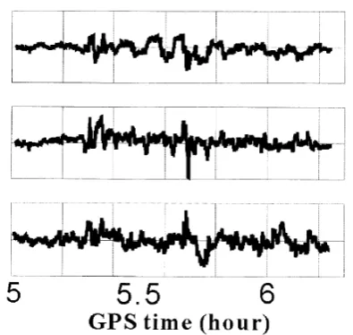 Fig.10. Positiondifference(meters)betweenL1-KGNSSandL1/L2KGPS.