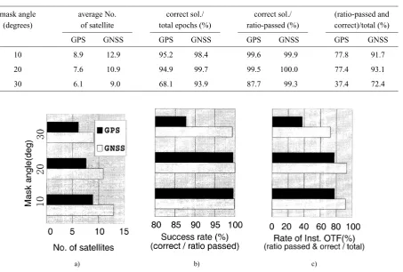 Table 1. Summary of the OTF performance.