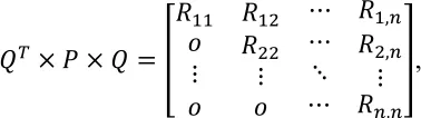Figure 2, the contourlet decomposition is where 
