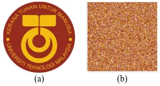 Figure 3. Arnold Transform Applied To Watermark Image(A) Original Watermarking (B) The  Transform Watermarking  