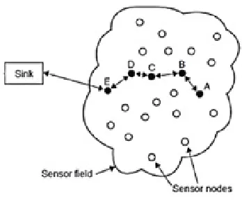Figure 1:Wireless Sensor Network structure 