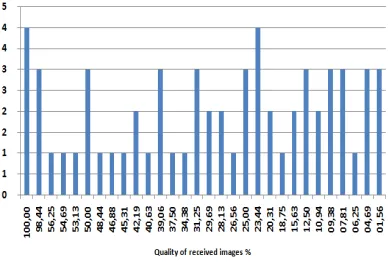 Figure 9: Number Of Images Per Quality  