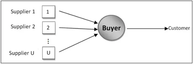Fig. 1 General scheme of the problem under consideration 