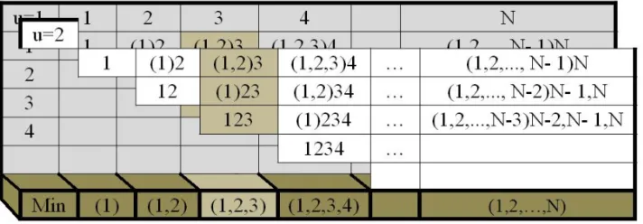 Fig. 2: Tabular calculations of the proposed algorithm 
