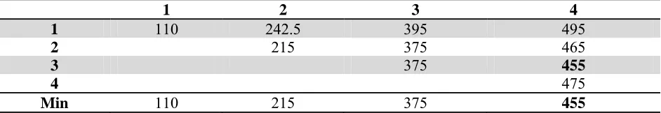 Table 6 Results of our proposed numerical example in the case of multiple suppliers  1 2 3 
