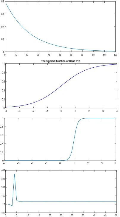 TABLE 1: THE ACTUAL OUTPUT AND THE EXPECTED OUTPUT OF THE FNPN MODEL  